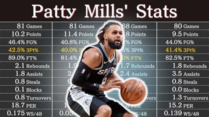 All About Patty Mills’s Wife, Alyssa Mills