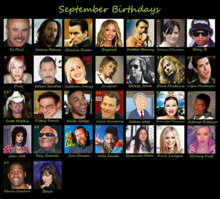 Famous Criminal, Celebrity Birthdays