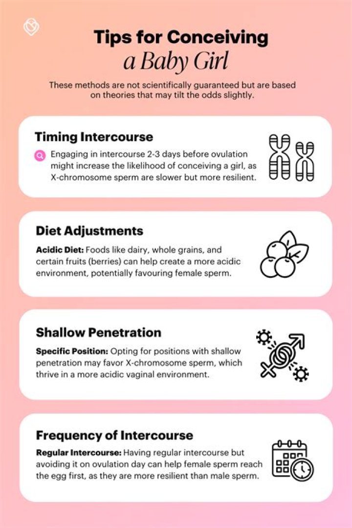 HollyMoms, If You Want To Conceive A Baby Girl, Try These Techniques!