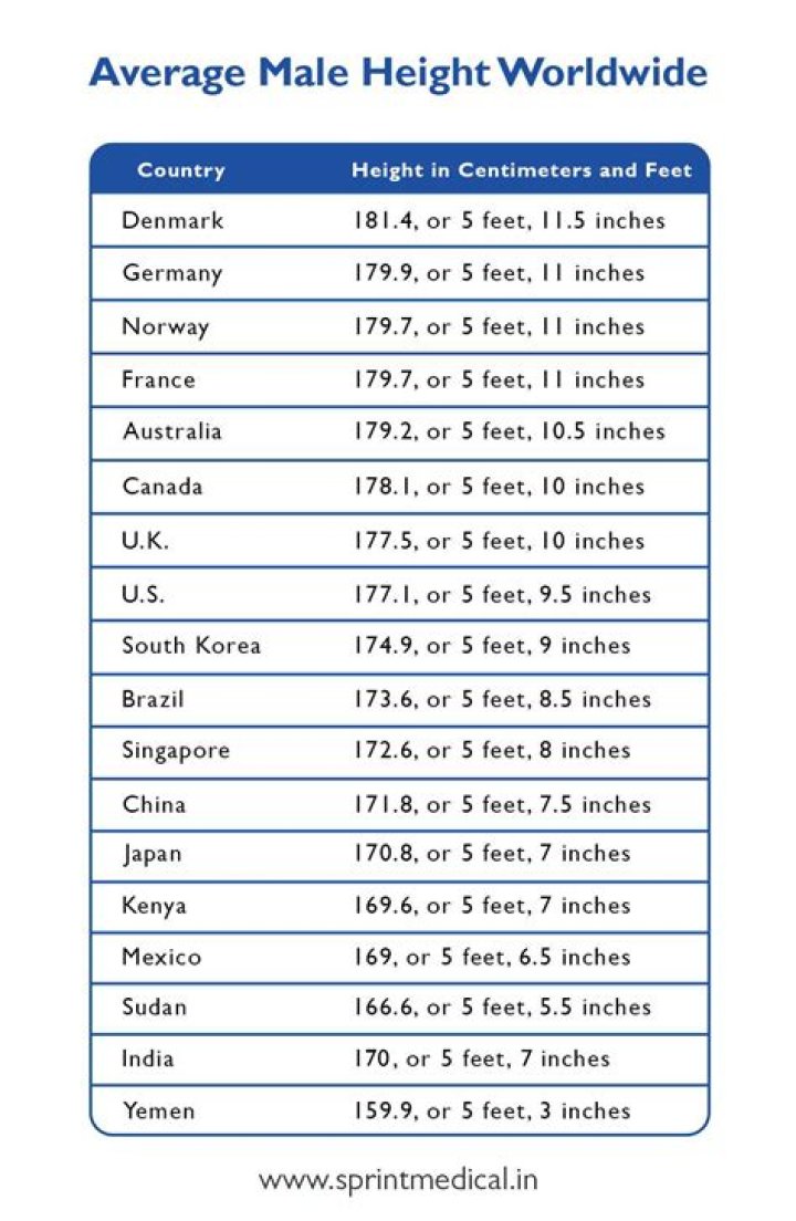 This Is the Ideal Height for Men—According to Online Daters — Best Life