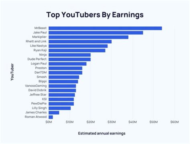 TKO NEWIBOYS OFFICIAL net worth, income and estimated earnings of Youtuber channel